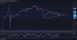 Lucky Block Price Forecast: LBLOCK/USD Gyrates Within Its Symmetrical Triangle