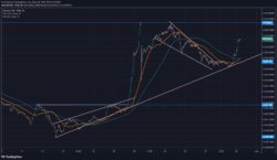 Lucky Block Price Forecast: LBLOCK/USD Is Set to Rise From an Order Block