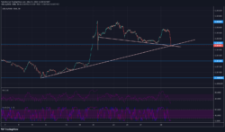 Lucky Block Price Forecast: Lblock Is Set to Push up at a Significant Confluence Zone