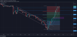 Lucky Block Price Forecast: Lblock Makes a Bullish Reversal at $0.0009980