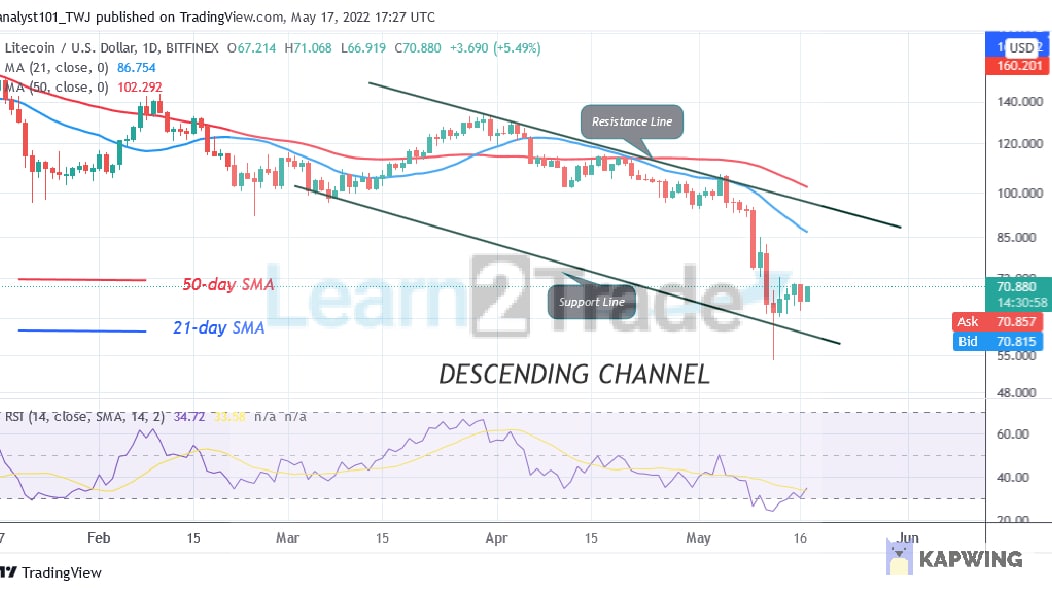 Litecoin Is in a Sideways Move but Unable to sustain above $73 High