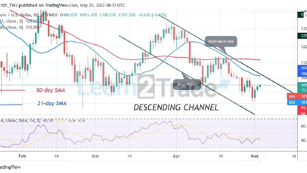 Litecoin Holds above $94 as Bulls Battle Resistance at $102