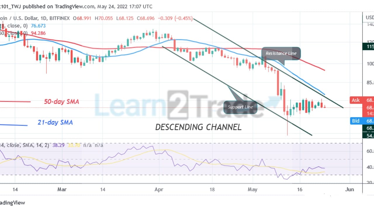 Litecoin Resumes a Sideways Trend as It Faces Rejection at $73