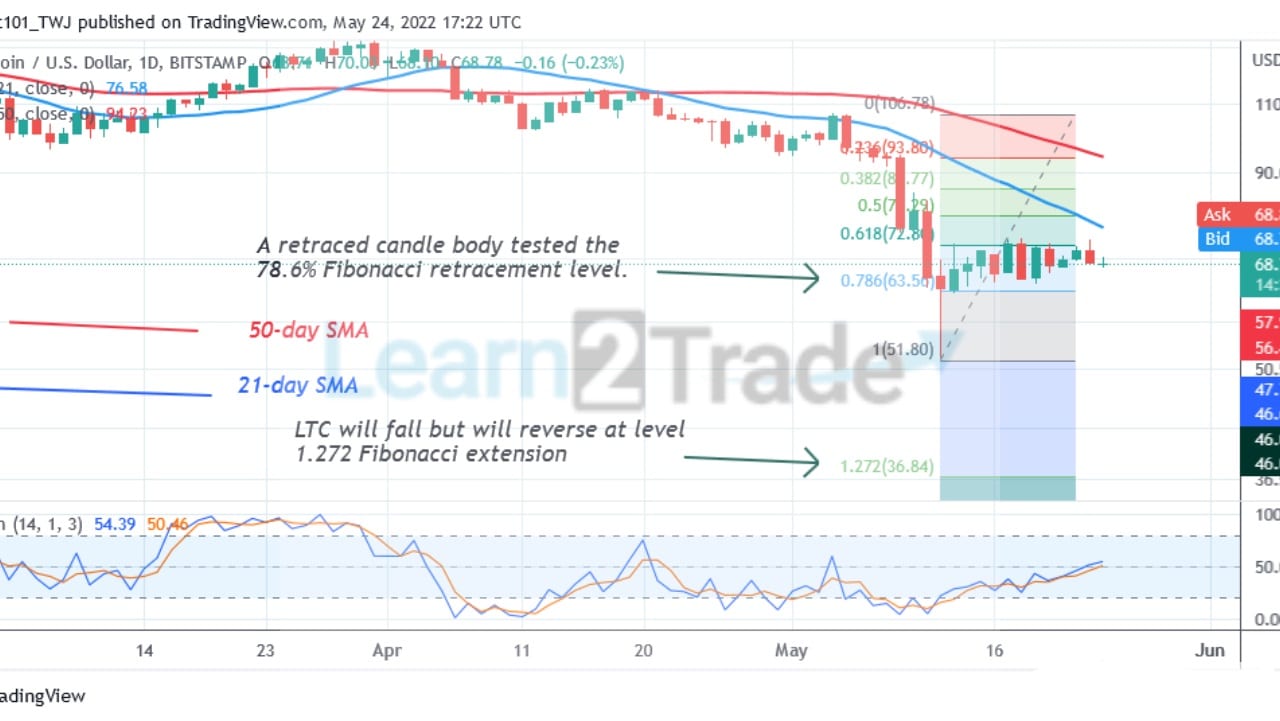 Litecoin Resumes a Sideways Trend as It Faces Rejection at $73