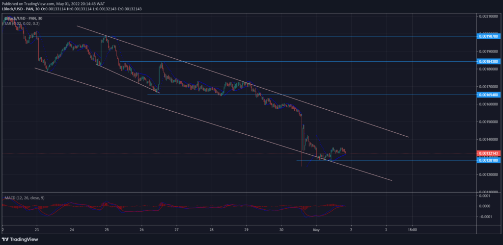 Lucky Block Price Forecast – Expert Analysis & Trading Tips | Learn 2 Trade – Expert Analysis & Trading Tips | Learn 2 Trade: Lblock Confluence Zone to Support Bullish Run