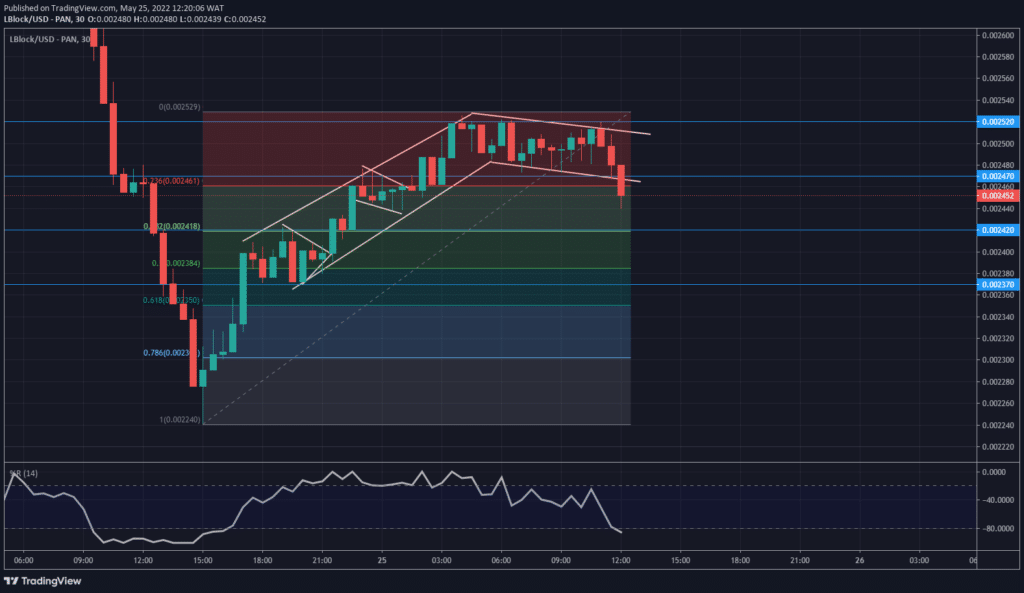 Lucky Block – Guide, Tips & Insights | Learn 2 Trade Price Forecast – Expert Analysis & Trading Tips | Learn 2 Trade – Expert Analysis & Trading Tips | Learn 2 Trade: LBLOCK/USD Is Set for a Bullish Breakout