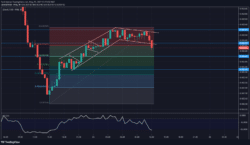 Lucky Block Price Forecast: LBLOCK/USD Is Set for a Bullish Breakout