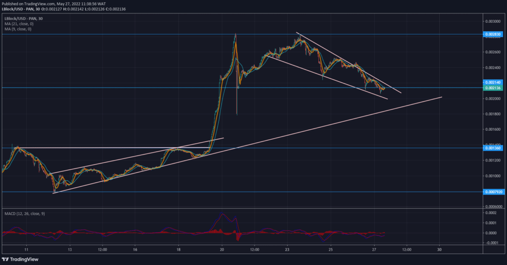Lucky Block – Guide, Tips & Insights | Learn 2 Trade Price Forecast – Expert Analysis & Trading Tips | Learn 2 Trade – Expert Analysis & Trading Tips | Learn 2 Trade: LBLOCK/USD Ascends With a Bullish Trend Line