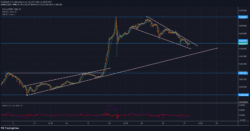 Lucky Block Price Forecast: LBLOCK/USD Ascends With a Bullish Trend Line