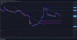 Lucky Block Price Forecast: LBLOCK/USD Reveals Bullish Signs in Correction Phase