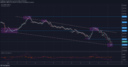 Lucky Block Price Forecast: Lblock Bounces off of the Supporting Trend Line Within the Channel