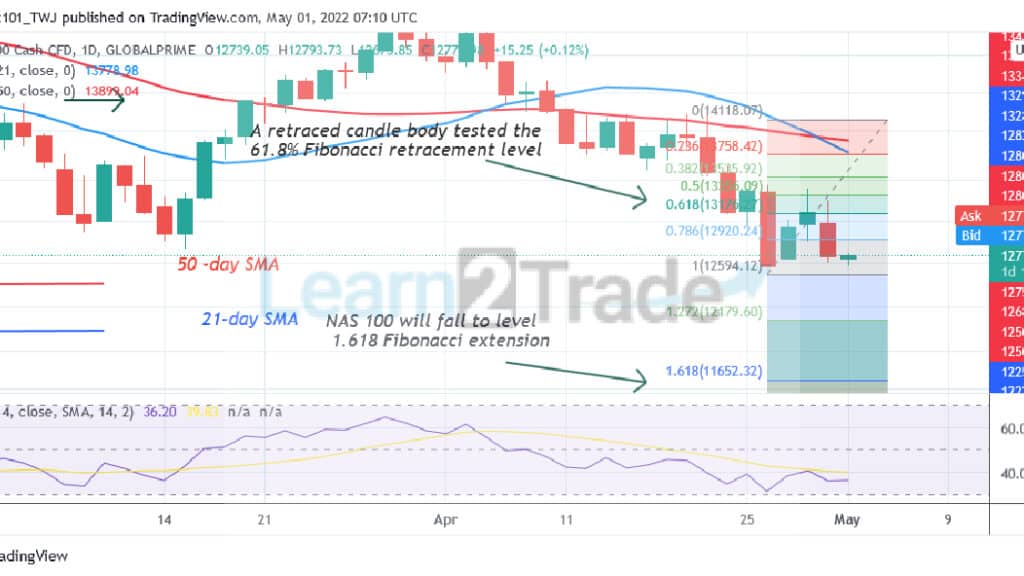 NAS100 Consolidates Above Level 12660, May Decline to Level 11652