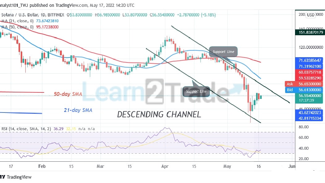 Solana (SOL) Fluctuates Below $60 as It May Resume a Fresh Decline