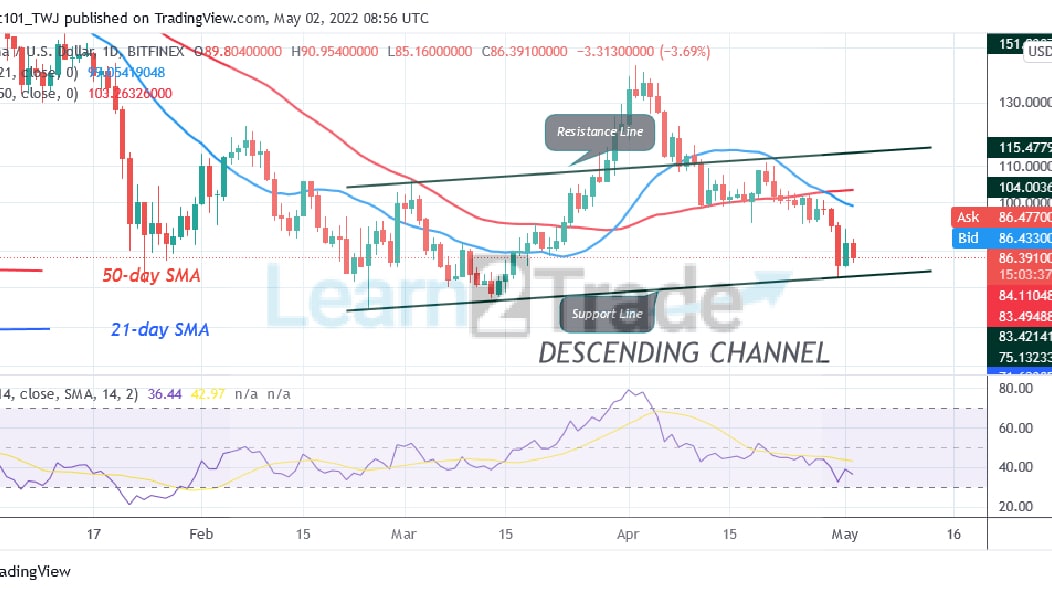 Solana (SOL) Consolidates Above $82 as Buyers Push the Altcoin to $102 High