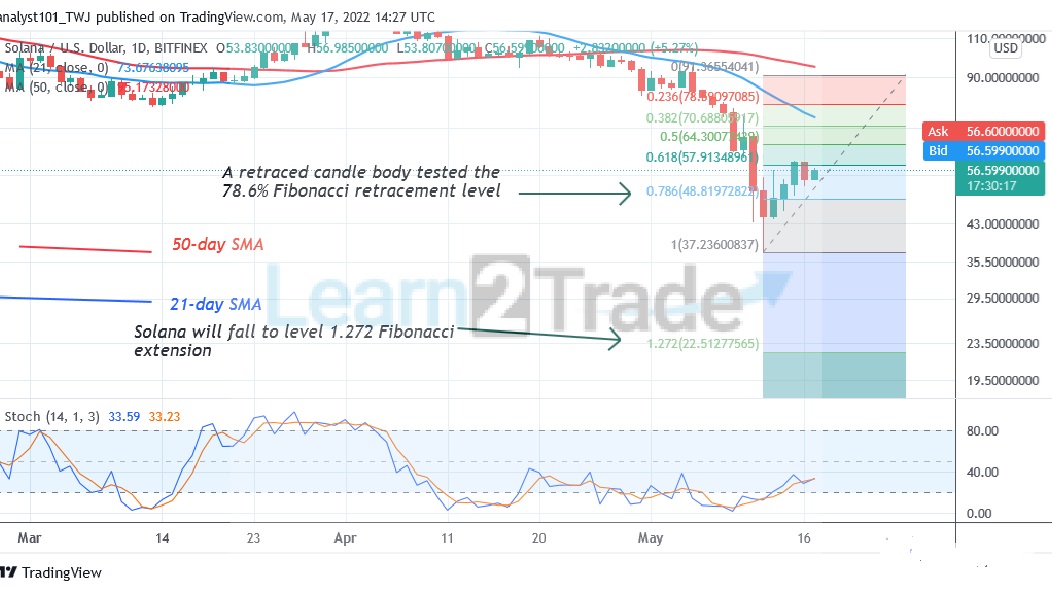  Solana (SOL) Fluctuates Below $60 as It May Resume a Fresh Decline