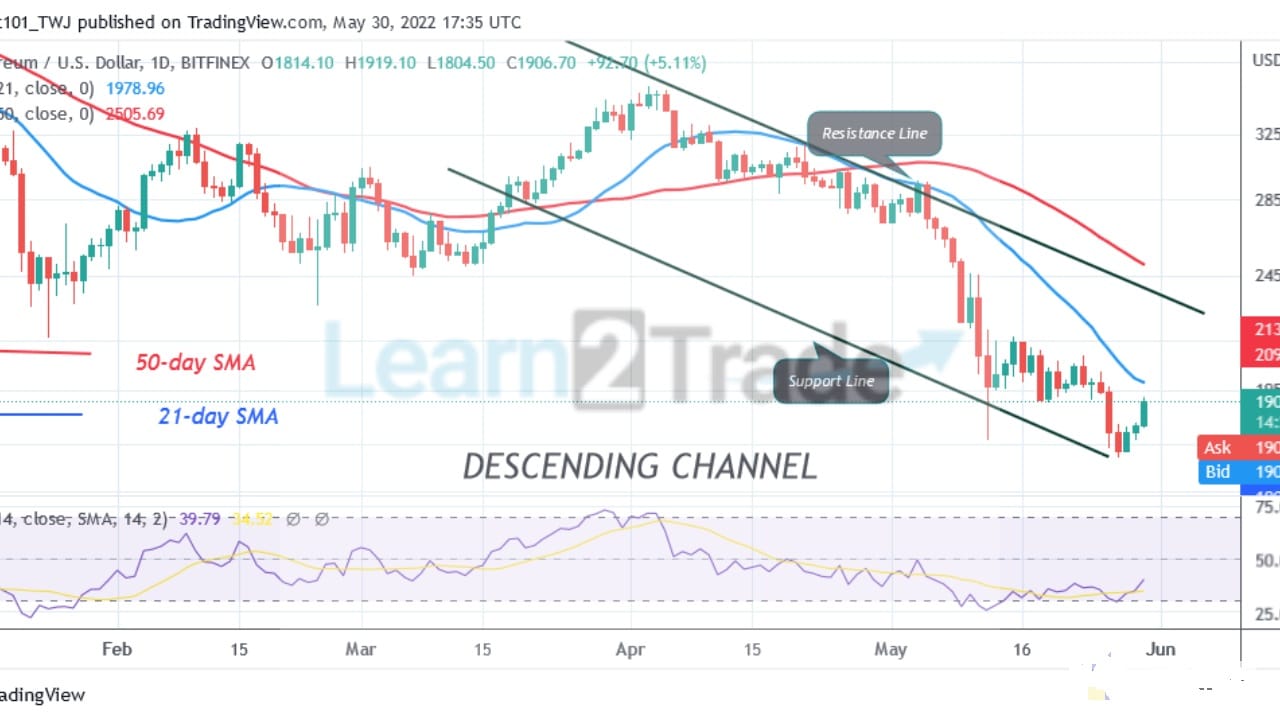 Ethereum Breaks Resistance at $1,900 but Hovers above It