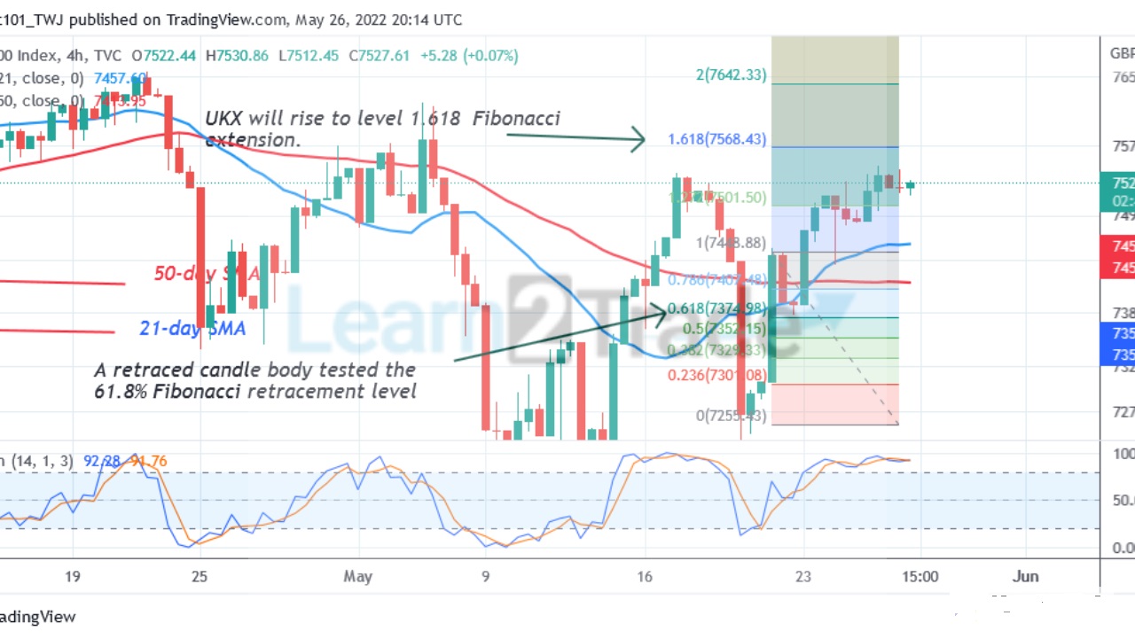 FTSE100 Resumes Uptrend as It Targets Level 7568 High