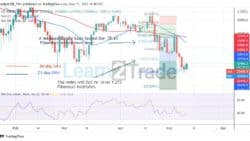 US Wall Street 30 Struggles below 32585 as It Retraces Above 32000