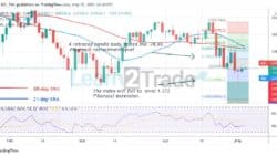 US Wall Street 30 Resumes Uptrend as It Rebounds Above Level 32510