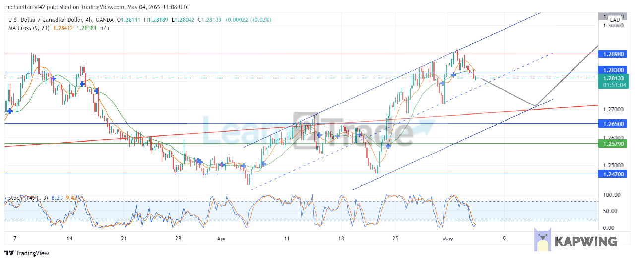 USDCAD Is Set to Make a Strong Upward Push