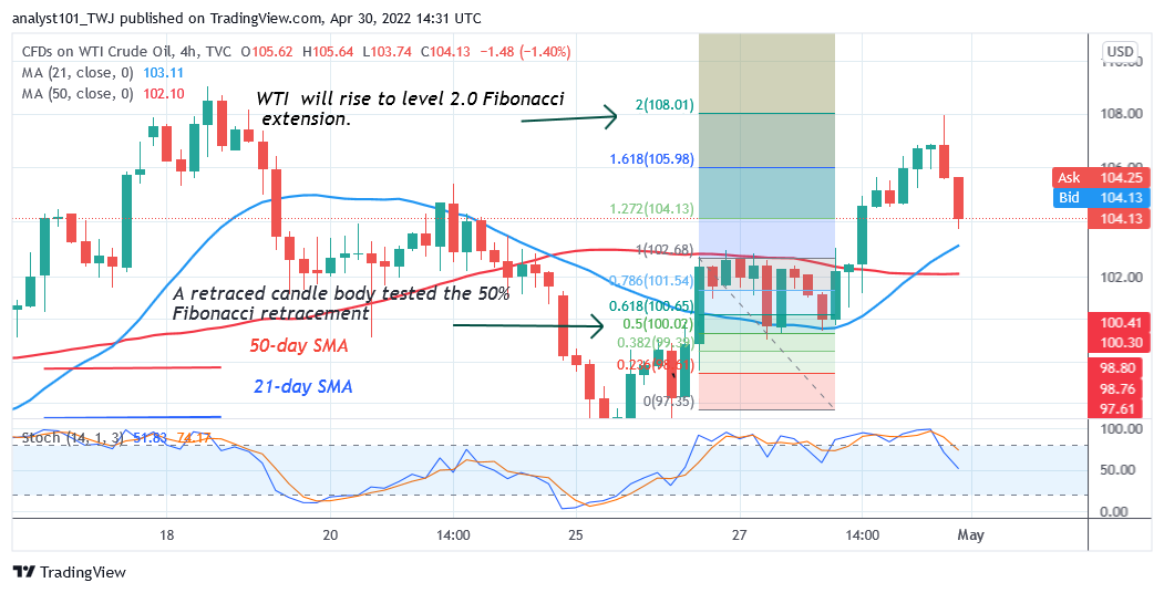 USOIL Retraces above $104 Support, May Revisit the High of $108