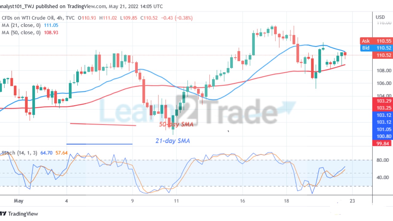  https://learn2.trade/usoil-pushes-to-the-upside-as-it-struggles-below-111-15-high