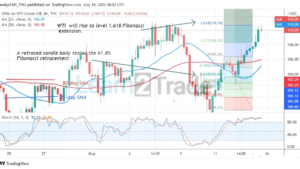 USOIL Trades in the Overbought Region as It Faces Rejection at $110.58