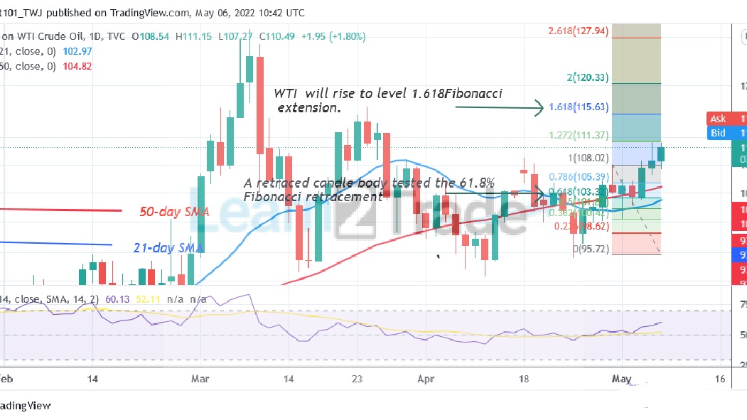 USOIL Pushes to the Upside as It Struggles Below $111.15 High