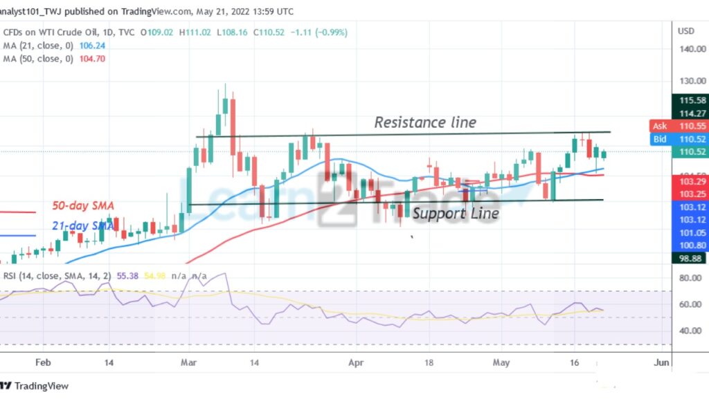 https://learn2.trade/usoil-bulls-aim-for-breakout-beyond-75-000-resistance-zone-bulls-aim-for-breakout-beyond-75-000-resistance-zone-pushes-to-the-upside-as-it-struggles-below-111-15-high