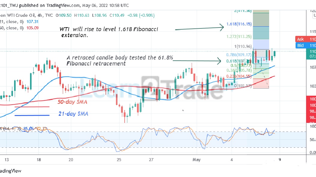 USOIL Pushes to the Upside as It Struggles Below $111.15 High