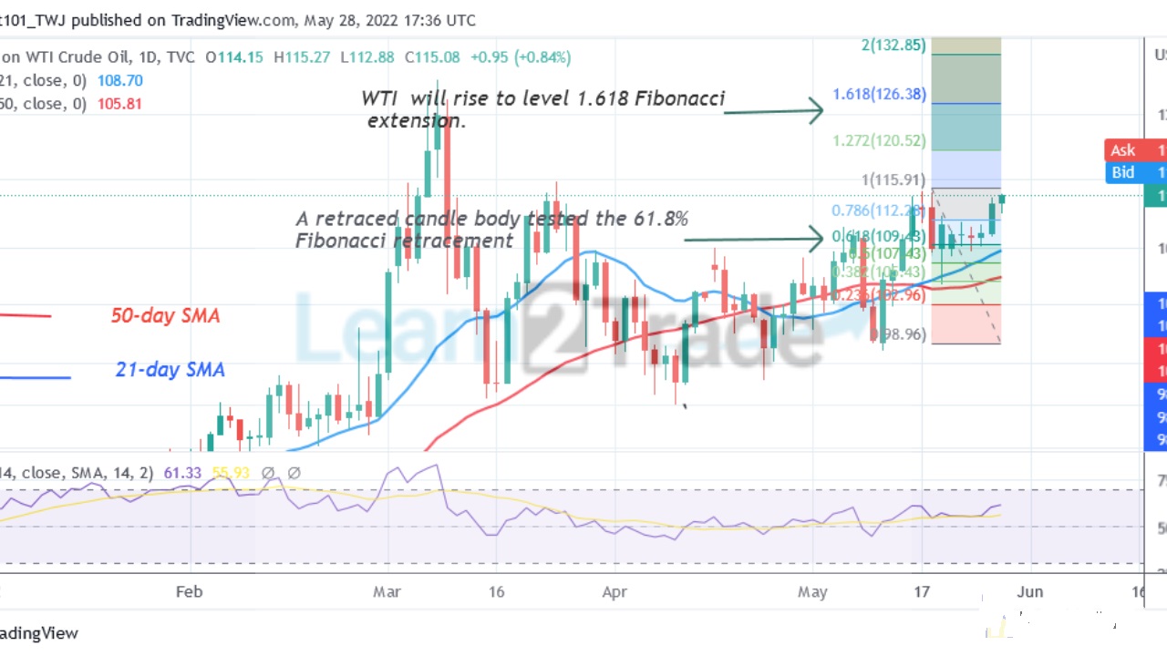 USOIL Struggles below $115 Resistance, May Reach the High of $126