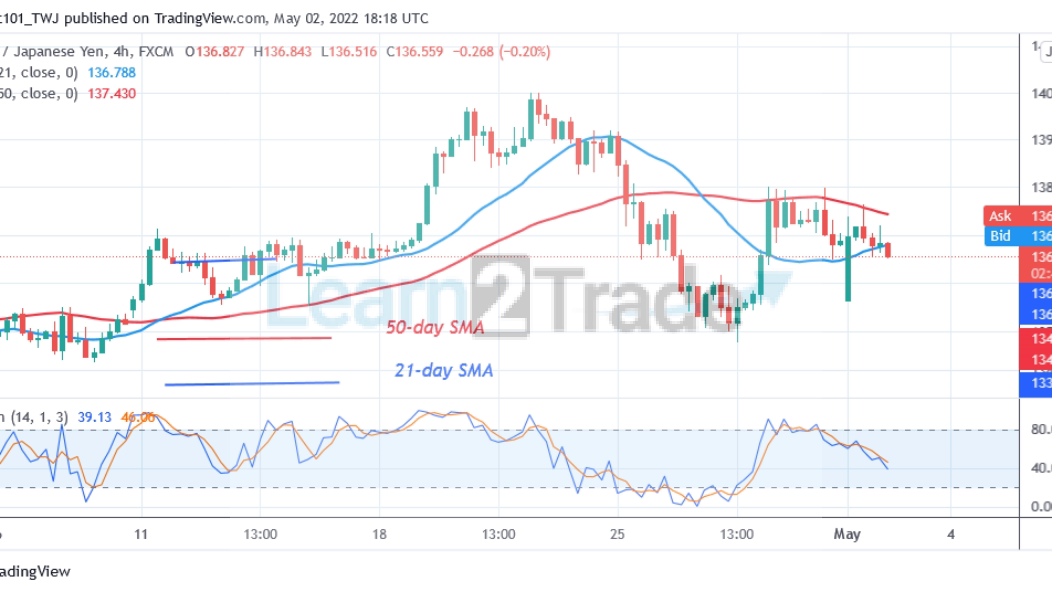 EUR/JPY Retraces above Level 136.71, May Rise to $140 High