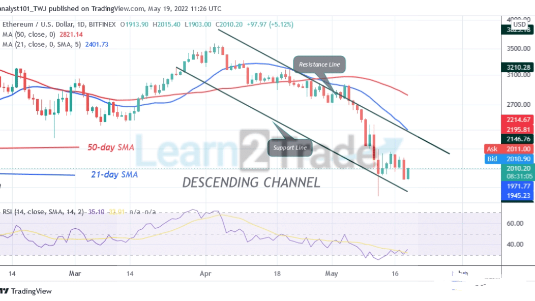 Ethereum Declines to $1,907 Low as It Revisits the $2,200 High