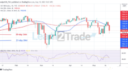 FTSE100 Is in a Sideways Trend as It Faces Rejection at 7538