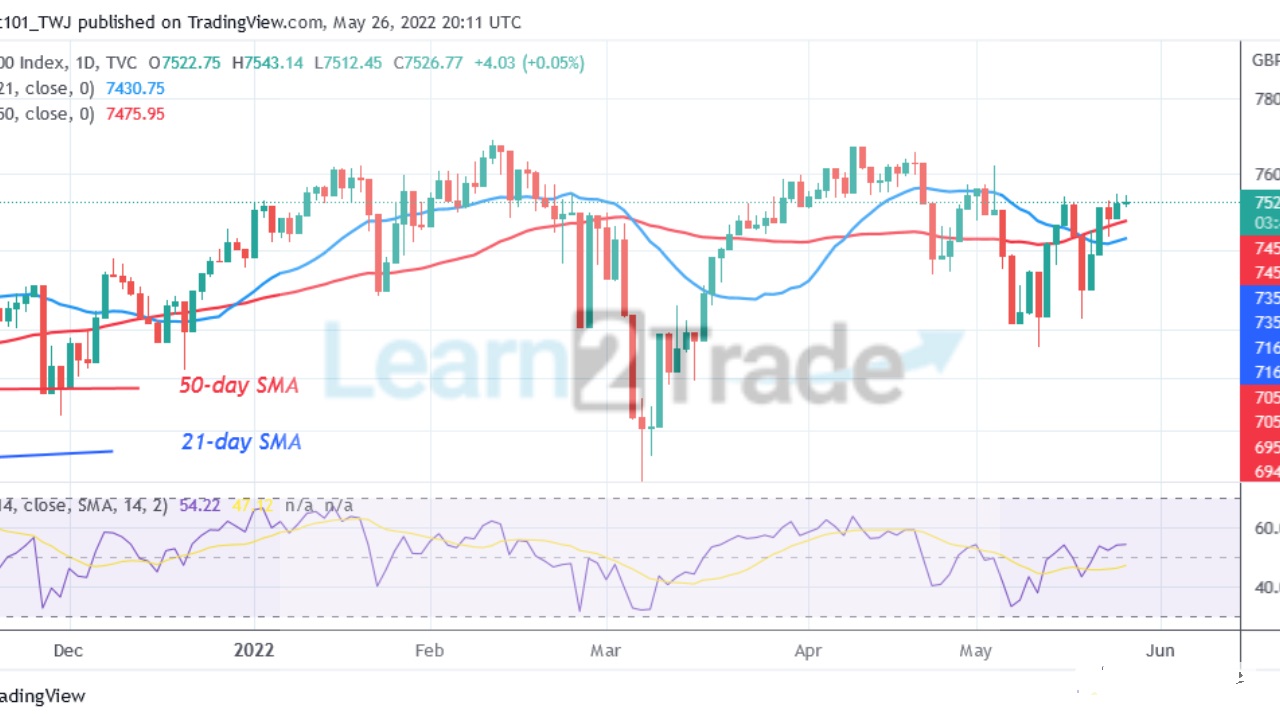 FTSE100 Resumes Uptrend as It Targets Level 7568 High