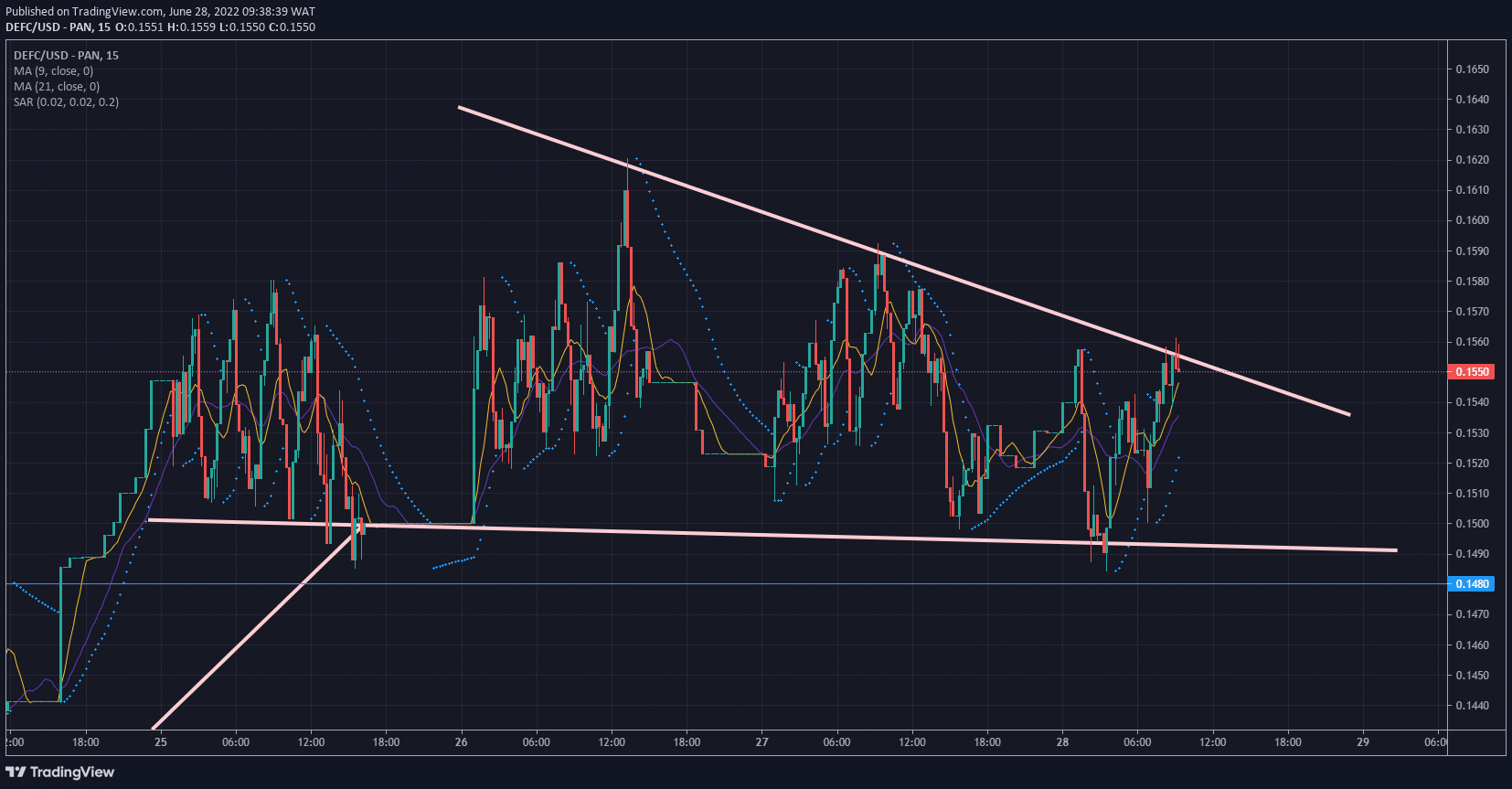 Defi Coin Price Forecast- Defi Coin Bullish Flag Is Set to Propel Price