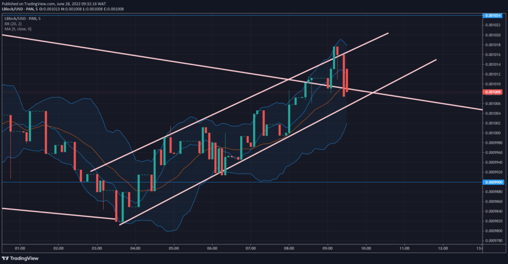 Defi Coin Price Forecast- Defi Coin Bullish Flag Is Set to Propel Price