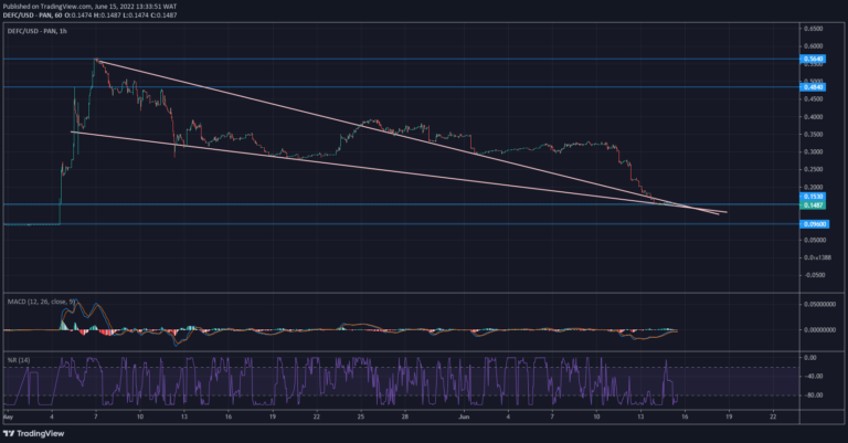 DeFI Coin Price Forecast – Expert Analysis & Trading Tips | Learn 2 Trade – Expert Analysis & Trading Tips | Learn 2 Trade – Expert Analysis & Trading Tips | Learn 2 Trade – Expert Analysis & Trading Tips | Learn 2 Trade: DeFi coin reaches support at $0.1530