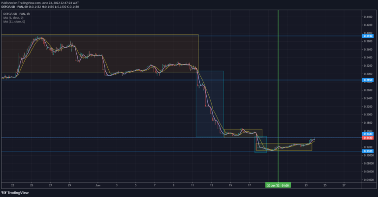 DeFI Coin Price Forecast – Expert Analysis & Trading Tips | Learn 2 Trade – Expert Analysis & Trading Tips | Learn 2 Trade – Expert Analysis & Trading Tips | Learn 2 Trade – Expert Analysis & Trading Tips | Learn 2 Trade- DeFI Coin Is Set to Take Off From Its Current Level of Demand