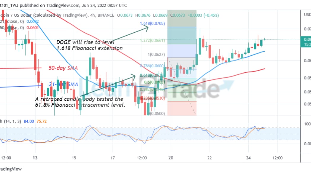 Dogecoin Makes an Upward Moves and Targets the $0.08 High