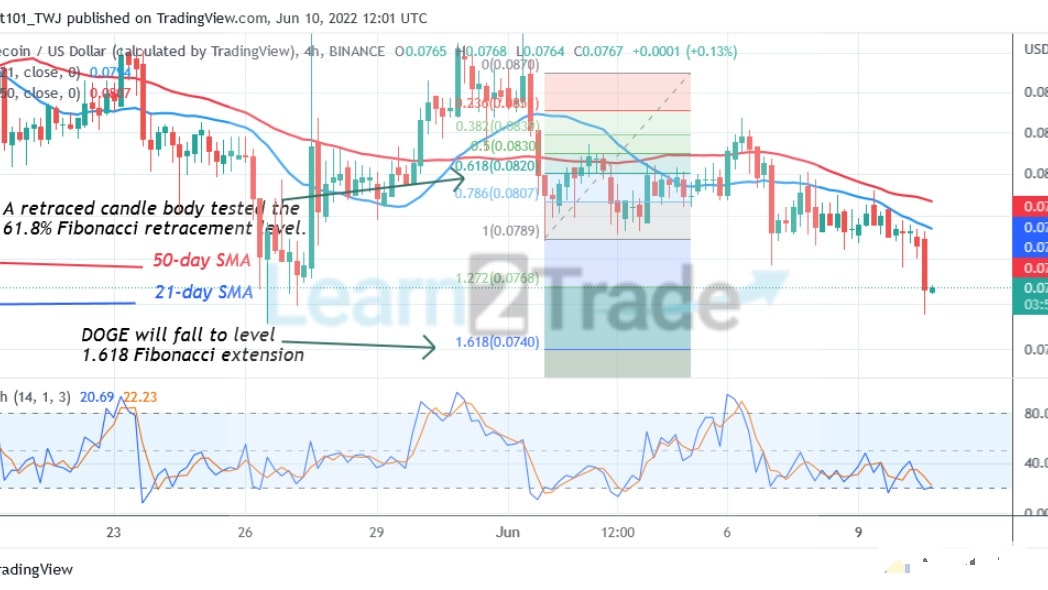 Dogecoin Resumes Downtrend As It Revisits the Previous Low at $0.06