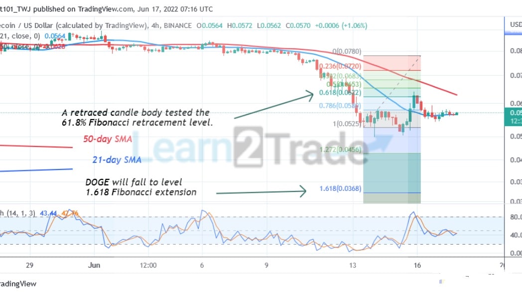 Dogecoin declines to $0.05 low as it consolidates above current low