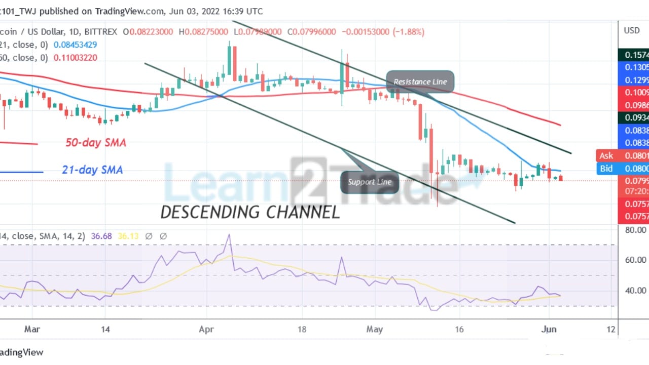 Dogecoin Is in a Sideways Move as It Consolidates above $0.08