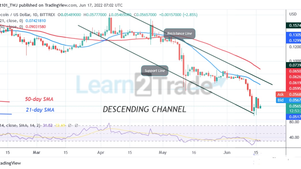 Dogecoin declines to $0.05 low as it consolidates above current low