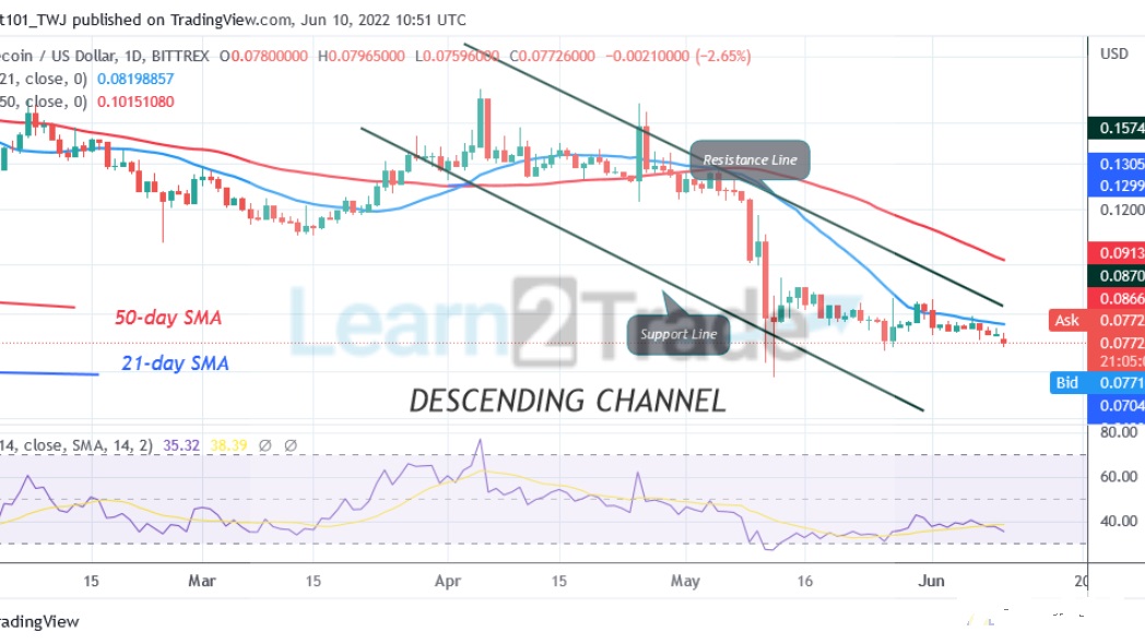 Dogecoin Resumes Downtrend As It Revisits the Previous Low at $0.06