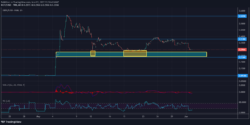 DeFI Coin Price Forecast: DEFC Is Set to Test a Major Demand Zone