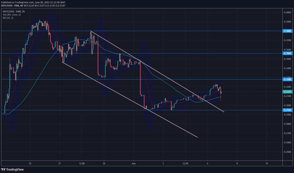 DeFI Coin Price Forecast – Expert Analysis & Trading Tips | Learn 2 Trade – Expert Analysis & Trading Tips | Learn 2 Trade – Expert Analysis & Trading Tips | Learn 2 Trade – Expert Analysis & Trading Tips | Learn 2 Trade: DeFI Coin Breaks Out of Descending Channel