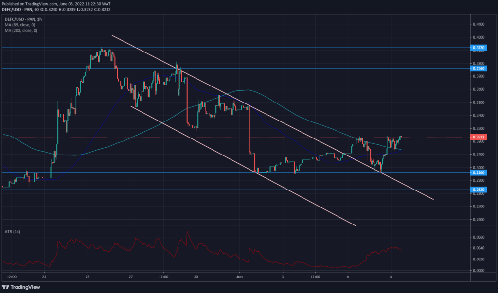 DeFI Coin Price Forecast – Expert Analysis & Trading Tips | Learn 2 Trade – Expert Analysis & Trading Tips | Learn 2 Trade – Expert Analysis & Trading Tips | Learn 2 Trade – Expert Analysis & Trading Tips | Learn 2 Trade: DeFI Coin Experiences a Change in Market Direction