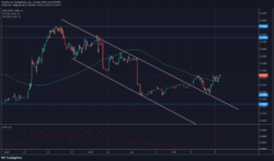 DeFI Coin Price Forecast: DeFI Coin Experiences a Change in Market Direction