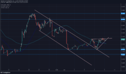 DeFI Coin Price Forecast: DeFI Coin Is Set for a Bullish Breakout